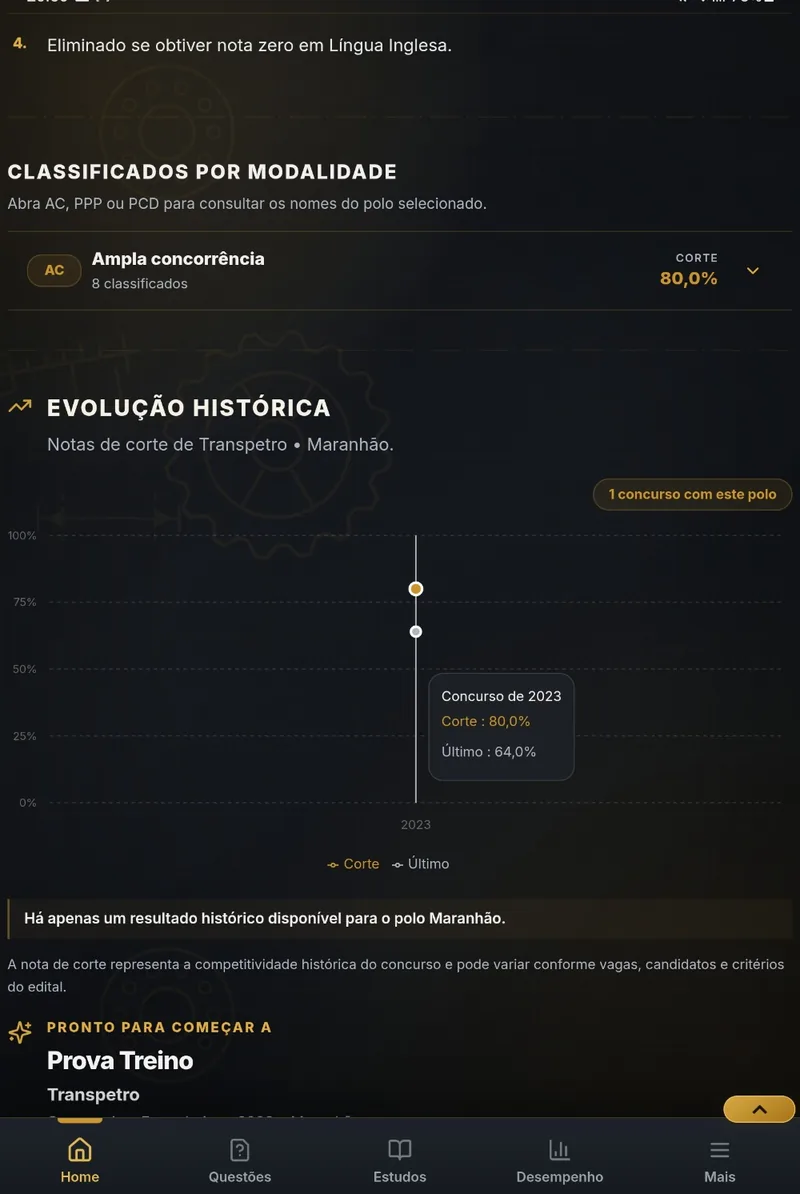 Evolução histórica