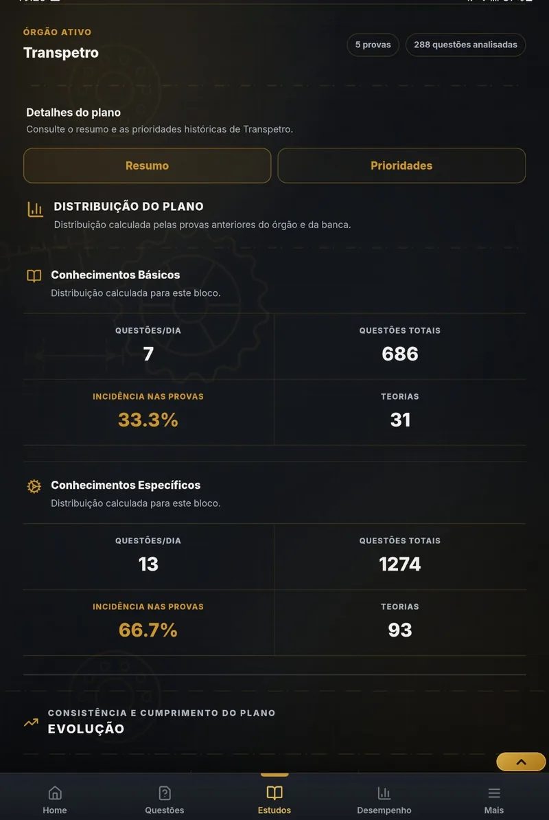 Distribuição do plano