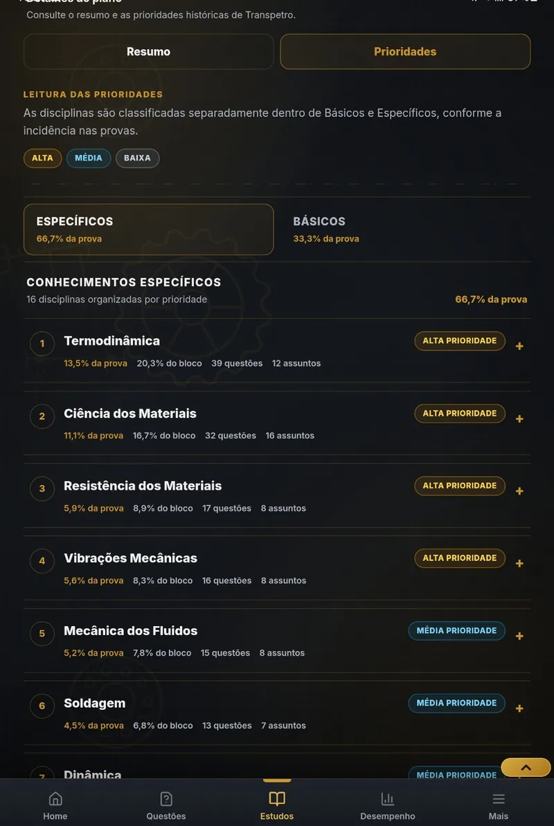 Tela real de prioridades do Aprova Mecânica IA